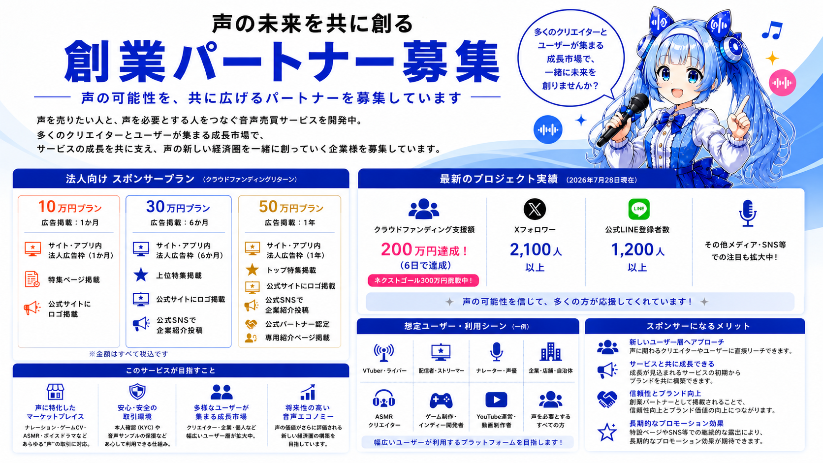 法人様向けプランの説明